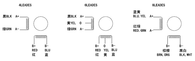 86系列两相步进电机